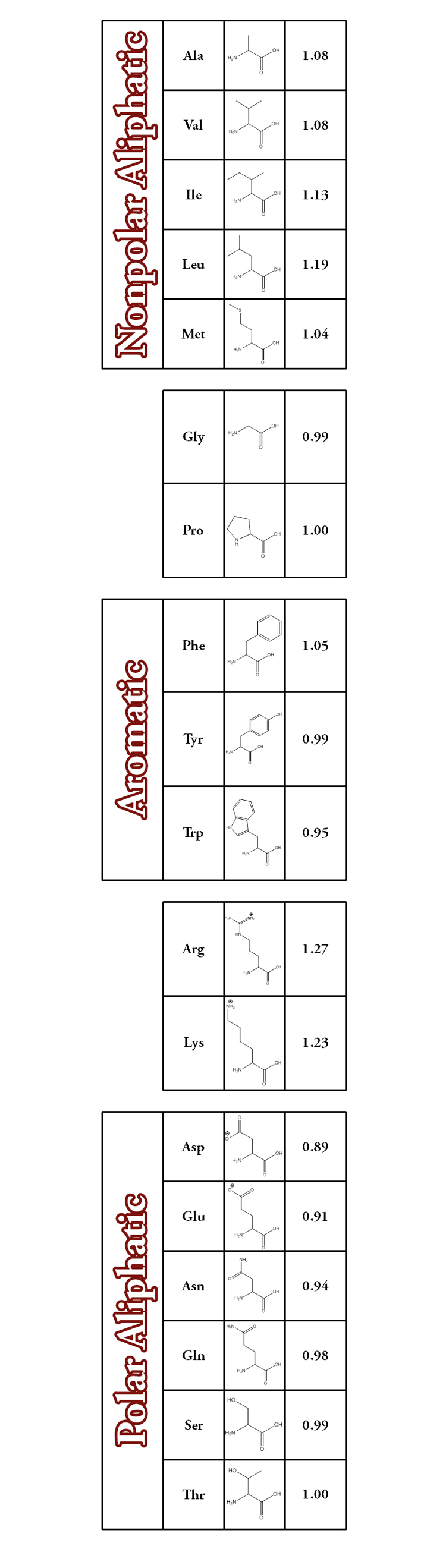 Table 1: Calculated Size Parameters.