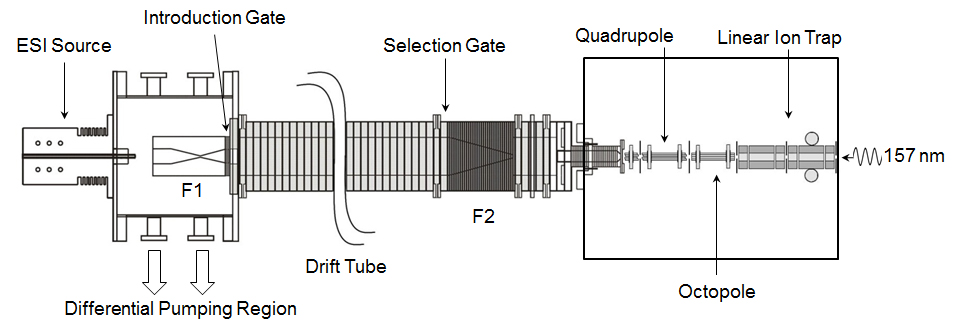 Figure 1: Instrumental Schematic